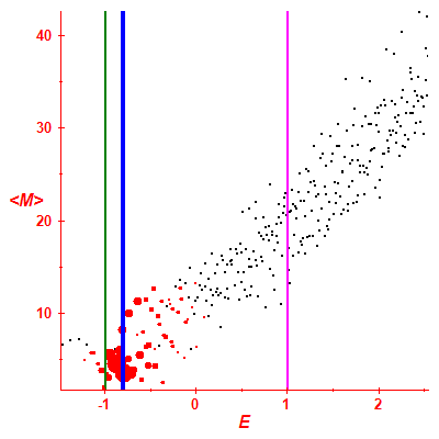 Peres lattice <M>